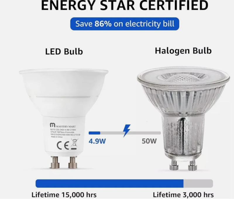 10 Pack 5W Gu10 Led Bulbs Spot Light Lamps Soft White / Down Light UK - Image 4